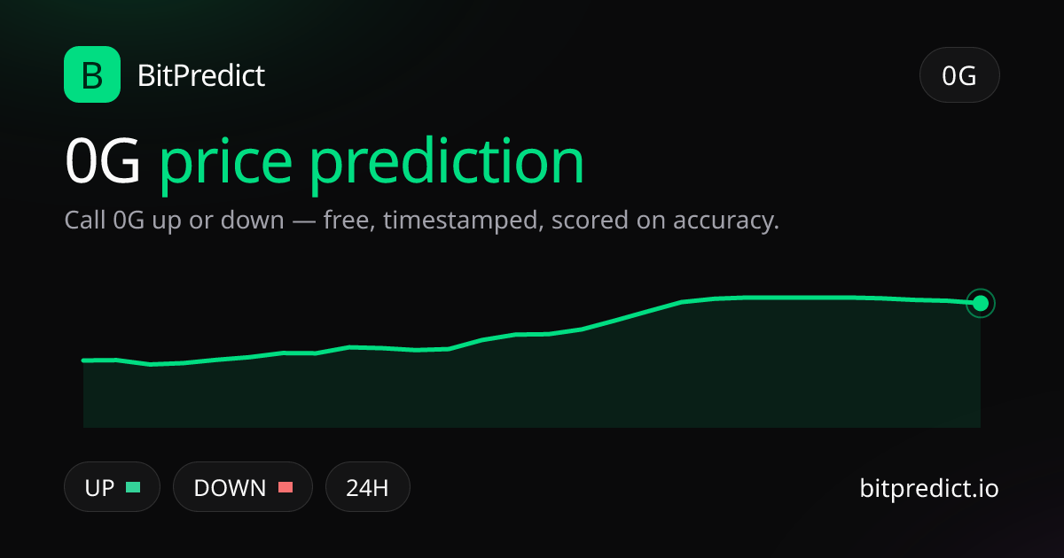 0G (0G Labs) price prediction card — call 0G up or down on BitPredict, the free crypto prediction accuracy leaderboard
