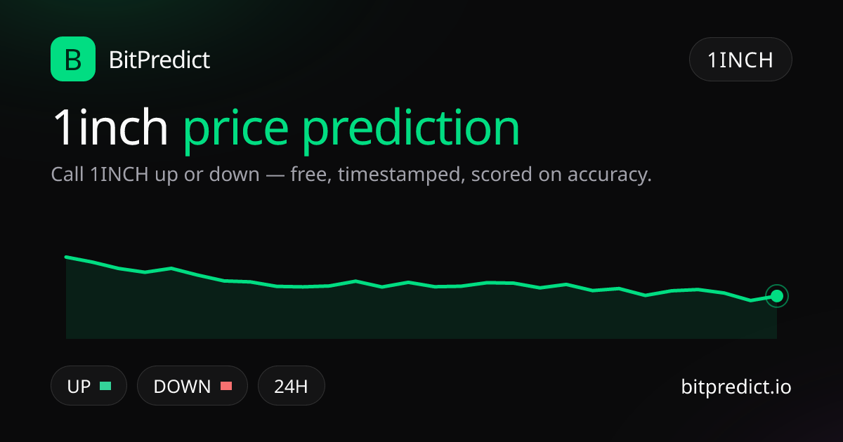 1inch price prediction card — call 1INCH up or down on BitPredict, the free crypto prediction accuracy leaderboard