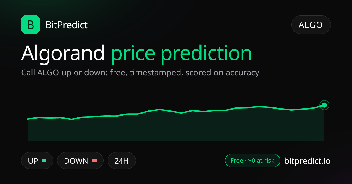 Algorand price prediction card: call ALGO up or down on BitPredict, the free crypto prediction accuracy leaderboard