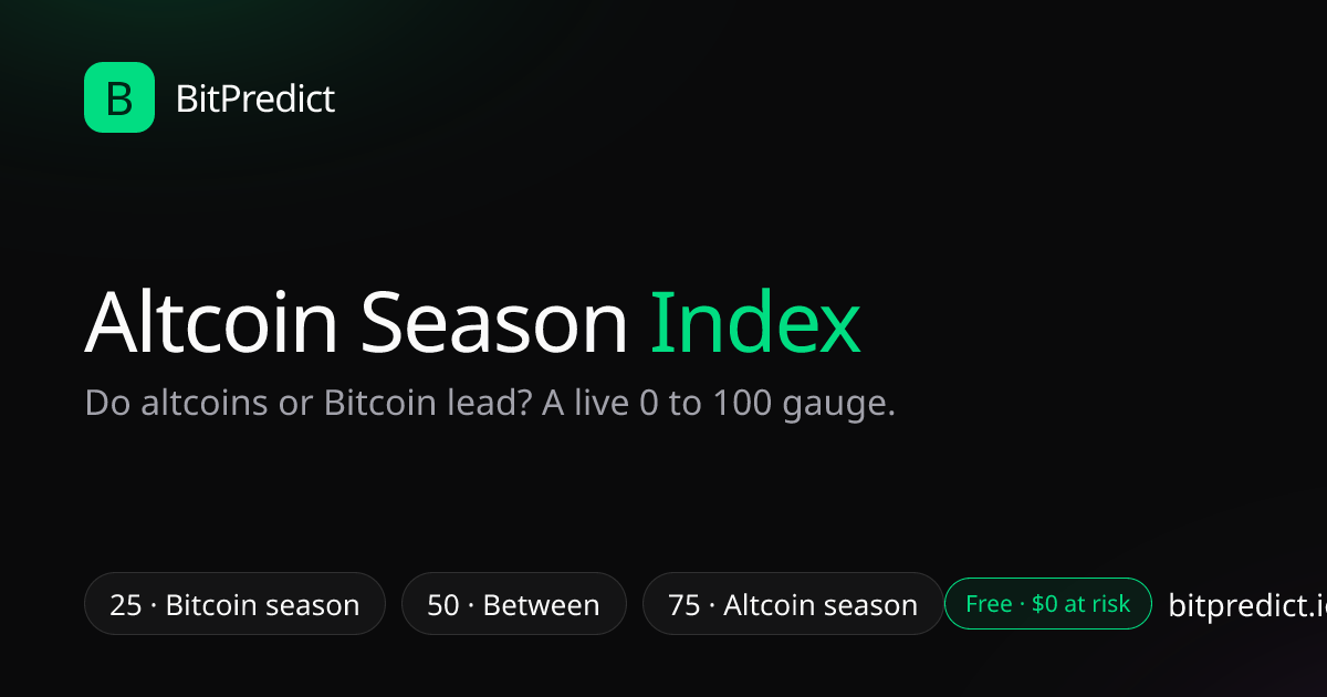 Altcoin season index card: a 0 to 100 gauge of how many of the biggest coins beat Bitcoin over 90 days, with altcoin season from 75 and Bitcoin season at 25 or lower