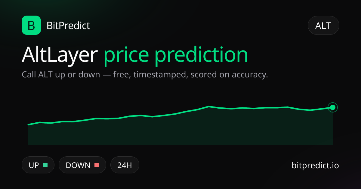 AltLayer price prediction card — call ALT up or down on BitPredict, the free crypto prediction accuracy leaderboard