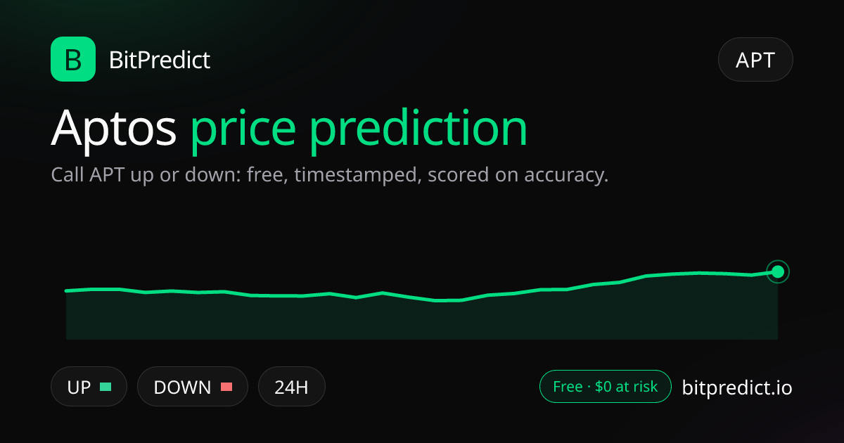 Aptos price prediction card: call APT up or down on BitPredict, the free crypto prediction accuracy leaderboard