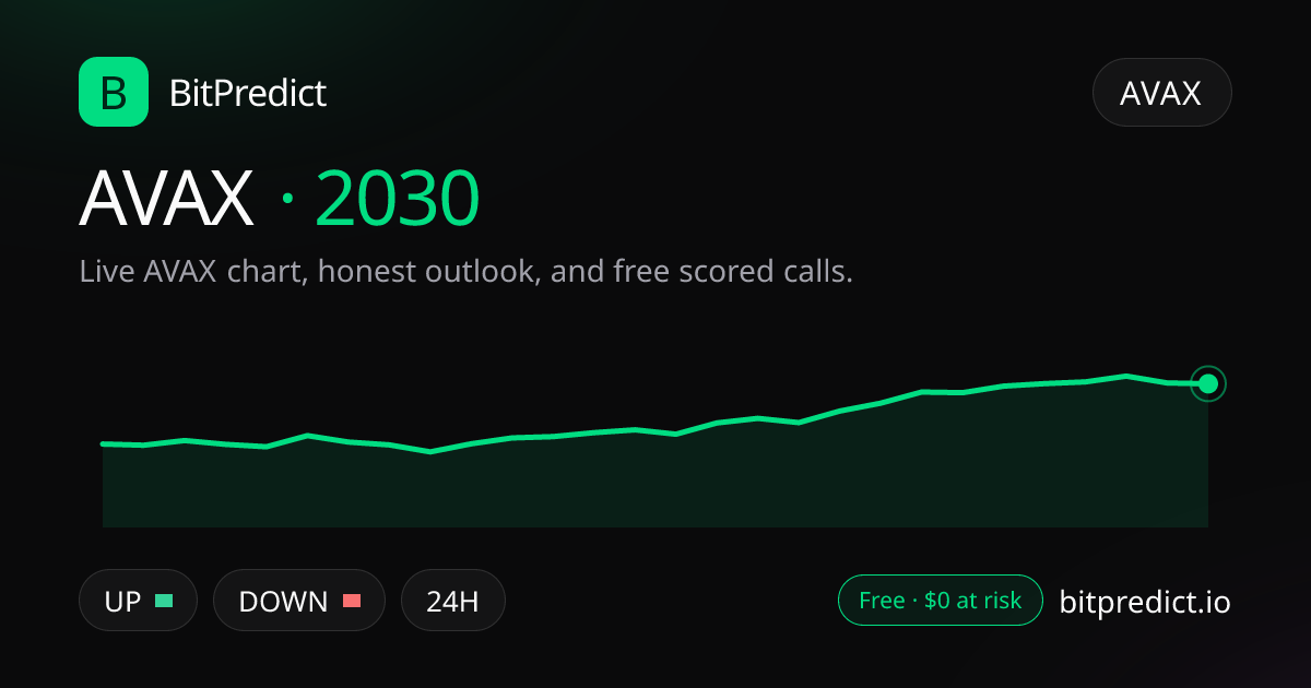 AVAX price prediction 2030: live AVAX chart and an honest look at what could move Avalanche in 2030, on BitPredict