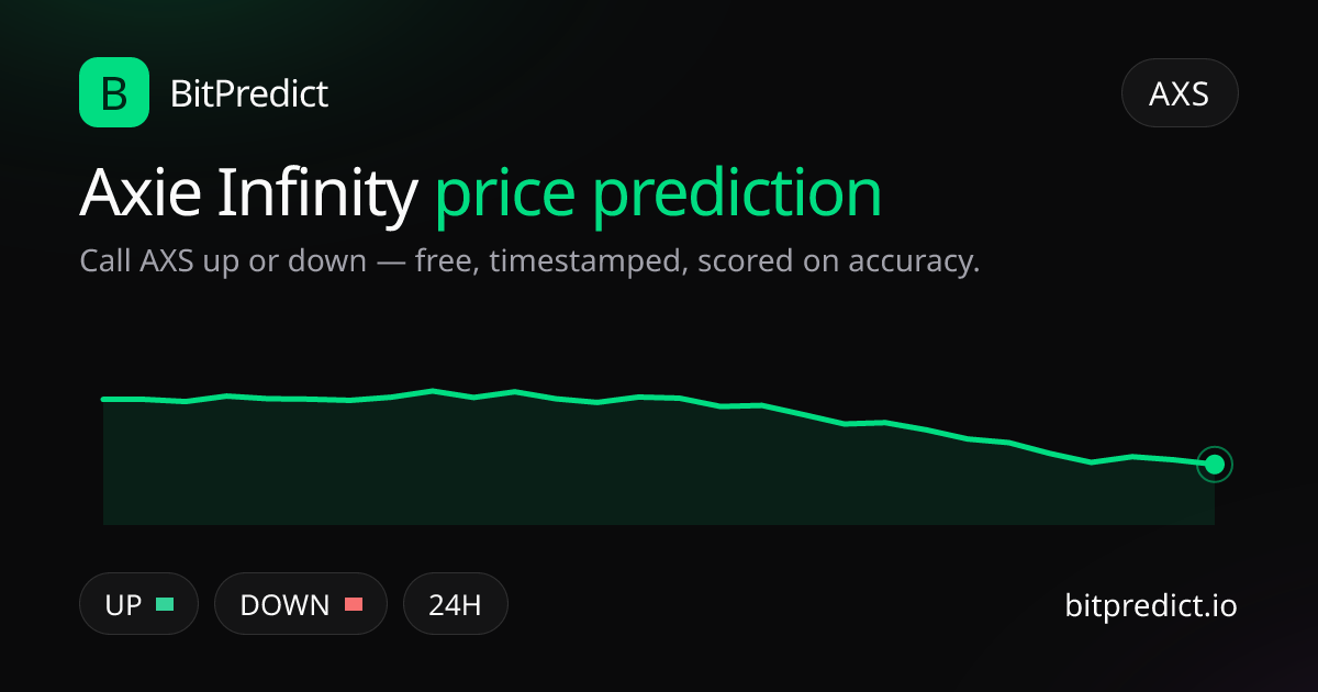 Axie Infinity price prediction card — call AXS up or down on BitPredict, the free crypto prediction accuracy leaderboard