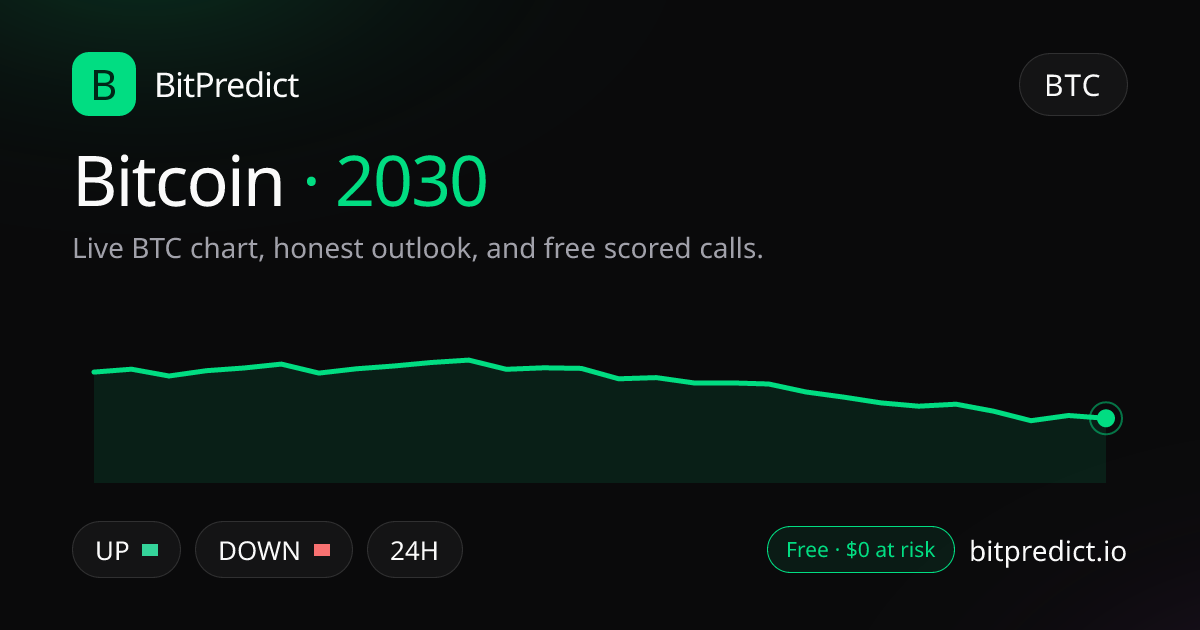 Bitcoin price prediction 2030: live BTC chart and an honest look at what could move Bitcoin in 2030, on BitPredict