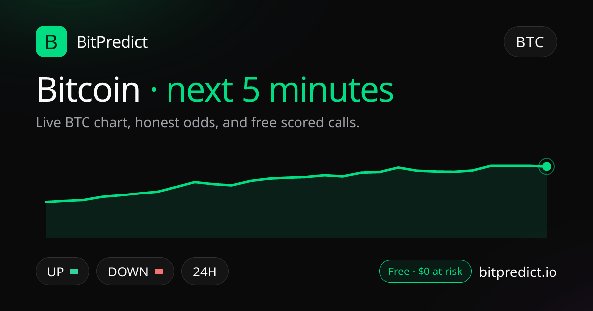 Bitcoin price prediction next 5 minutes: live BTC chart and an honest read on what moves Bitcoin over the next 5 minutes, on BitPredict