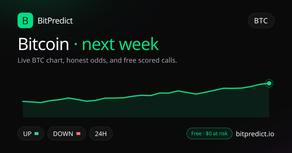 Bitcoin price prediction next week: live BTC chart and an honest read on what moves Bitcoin over next week, on BitPredict