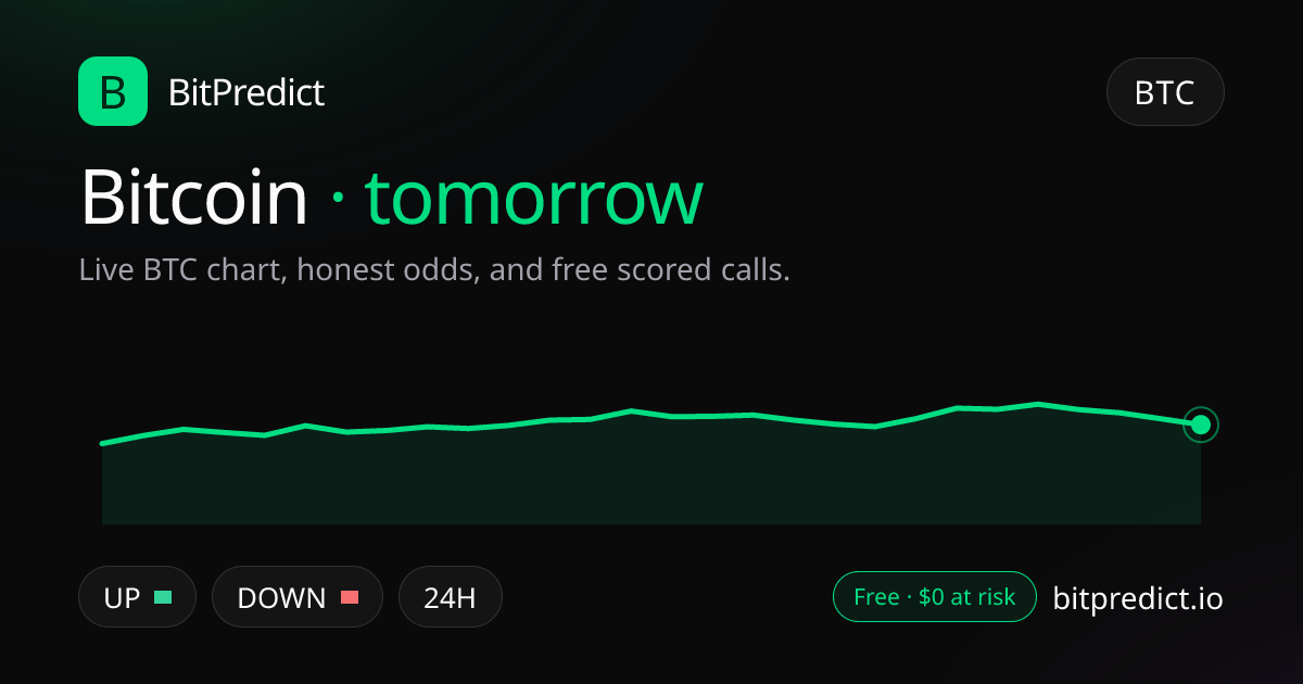 Bitcoin price prediction tomorrow: live BTC chart and an honest read on what moves Bitcoin over tomorrow, on BitPredict