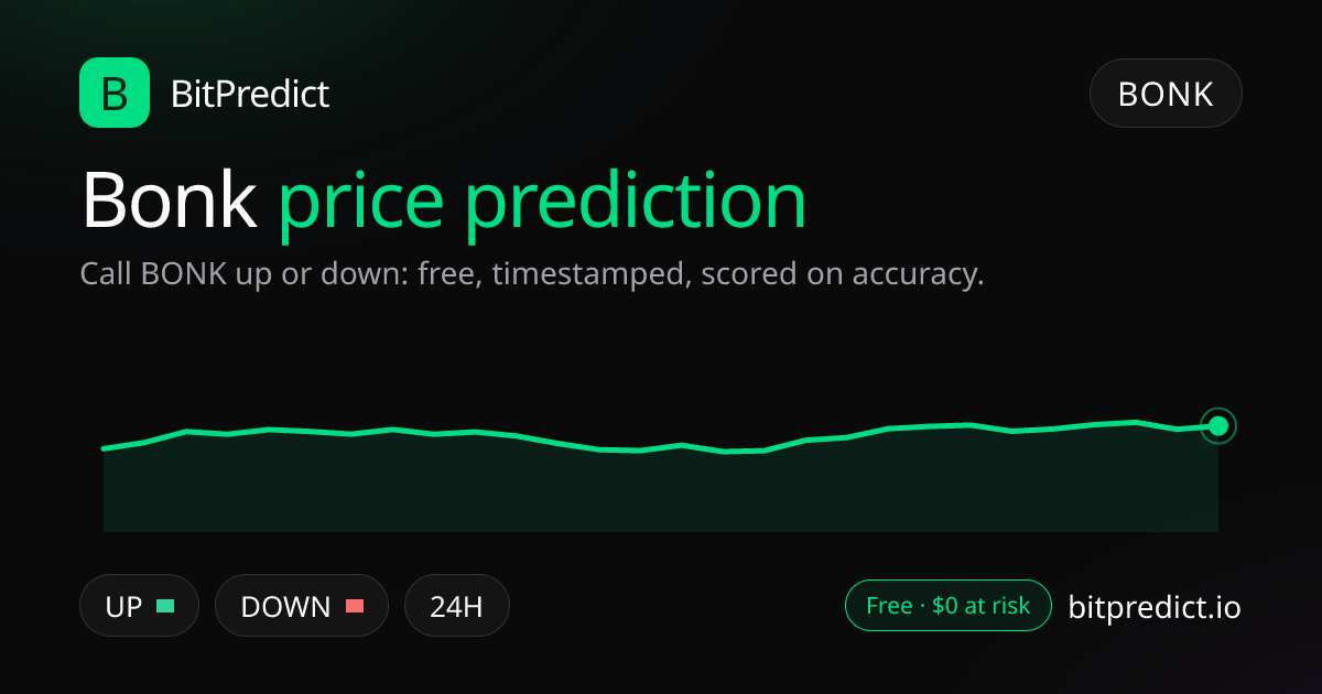 Bonk price prediction card: call BONK up or down on BitPredict, the free crypto prediction accuracy leaderboard