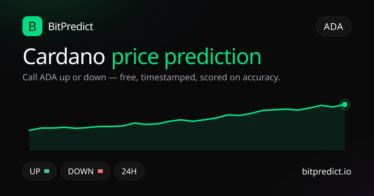 Cardano price prediction card — call ADA up or down on BitPredict, the free crypto prediction accuracy leaderboard