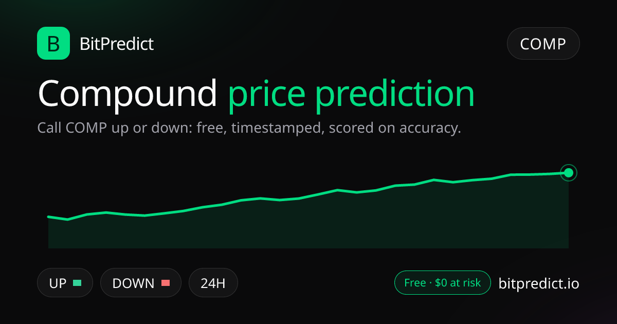 Compound price prediction card: call COMP up or down on BitPredict, the free crypto prediction accuracy leaderboard