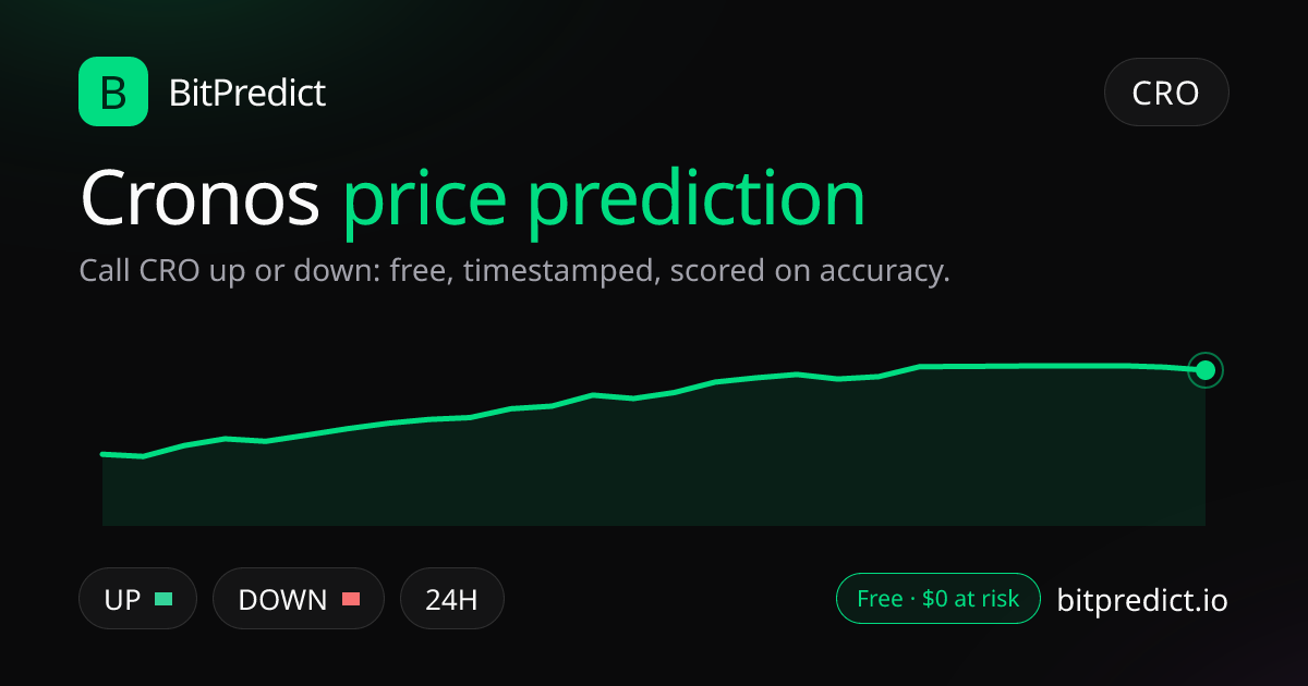 Cronos price prediction card: call CRO up or down on BitPredict, the free crypto prediction accuracy leaderboard