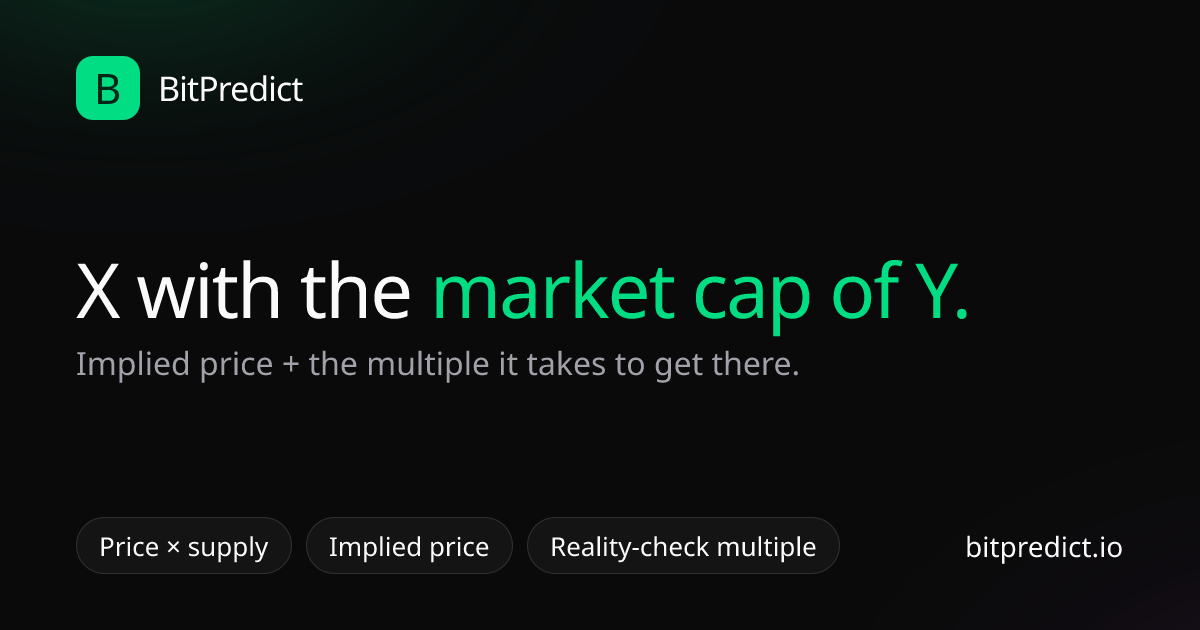 Crypto market cap calculator card — see what one coin would be worth with another coin's market cap, with the growth multiple required