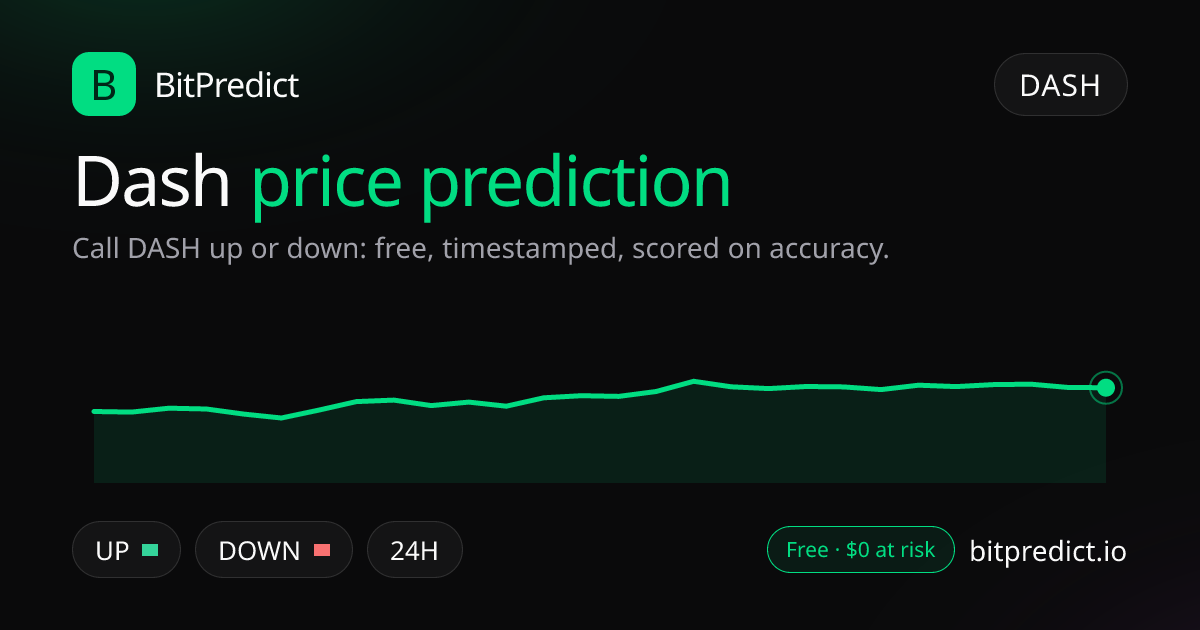 Dash price prediction card: call DASH up or down on BitPredict, the free crypto prediction accuracy leaderboard