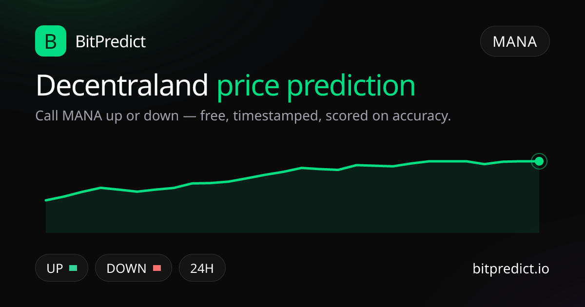 Decentraland price prediction card — call MANA up or down on BitPredict, the free crypto prediction accuracy leaderboard