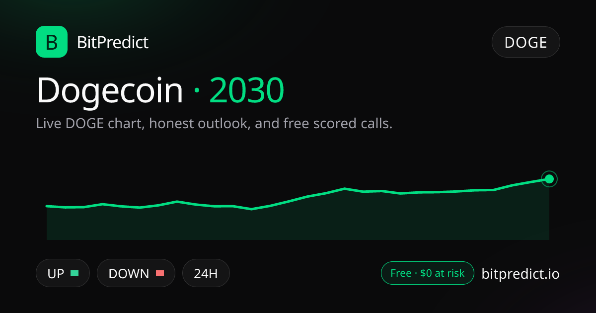 Dogecoin price prediction 2030: live DOGE chart and an honest look at what could move Dogecoin in 2030, on BitPredict
