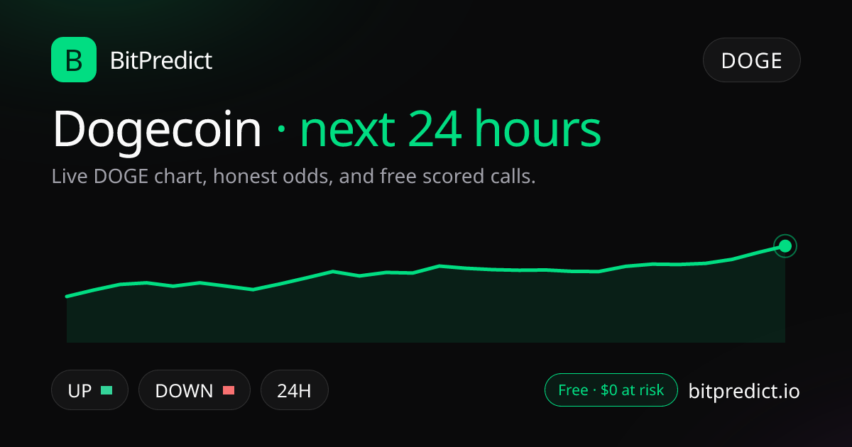 Dogecoin price prediction next 24 hours: live DOGE chart and an honest read on what moves Dogecoin over the next 24 hours, on BitPredict