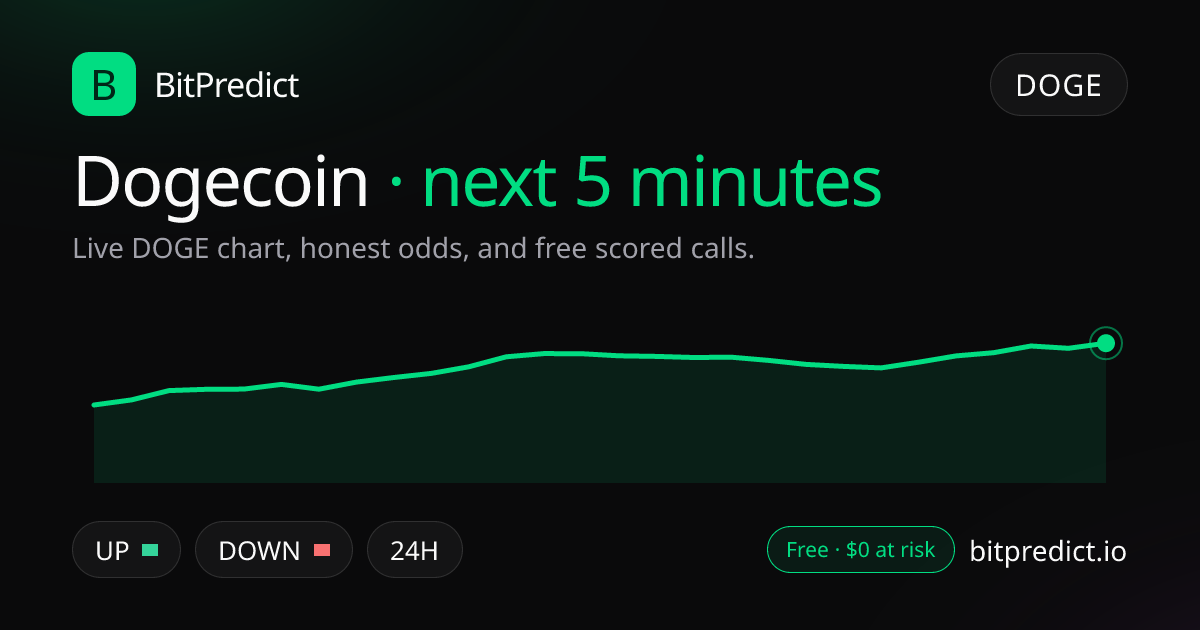 Dogecoin price prediction next 5 minutes: live DOGE chart and an honest read on what moves Dogecoin over the next 5 minutes, on BitPredict