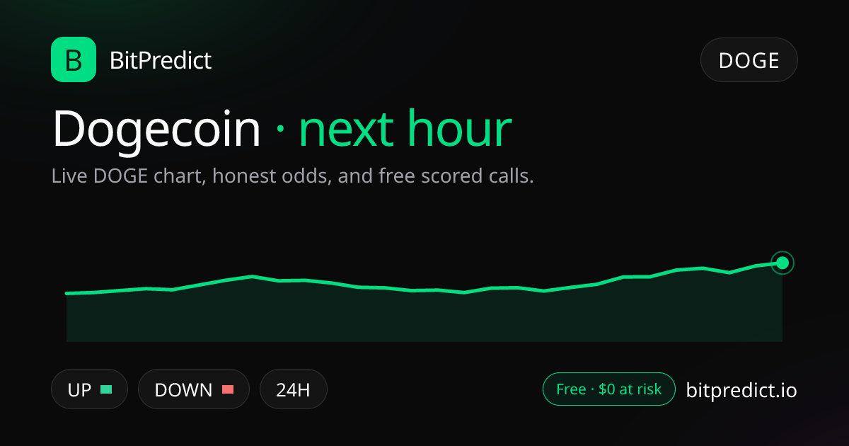 Dogecoin price prediction next hour: live DOGE chart and an honest read on what moves Dogecoin over the next hour, on BitPredict