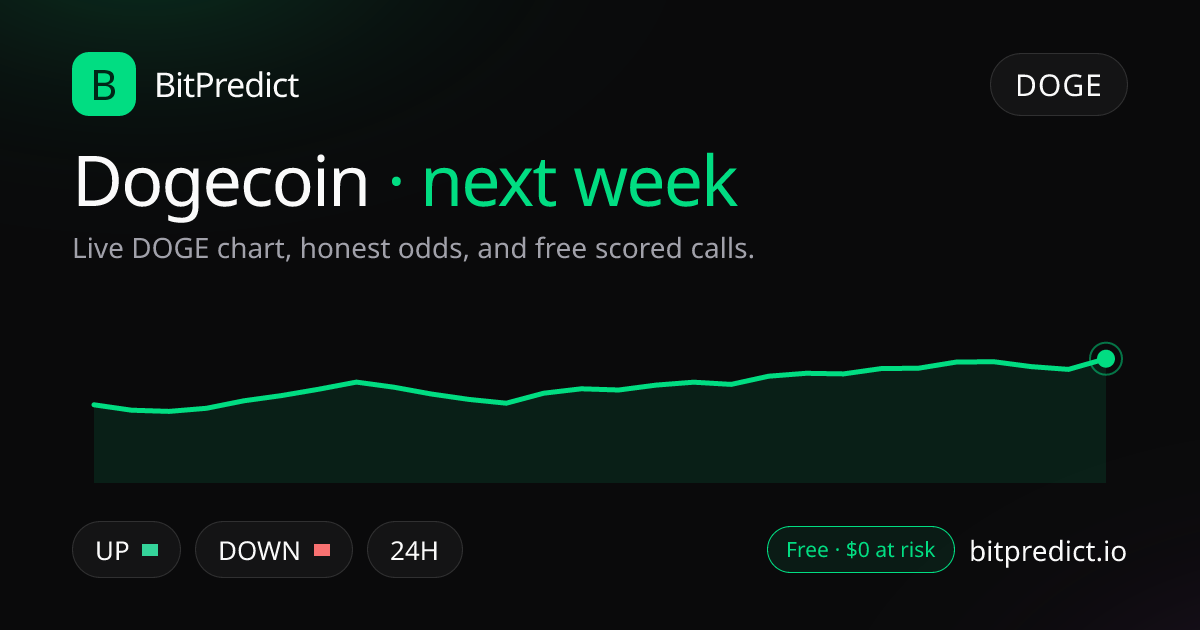 Dogecoin price prediction next week: live DOGE chart and an honest read on what moves Dogecoin over next week, on BitPredict