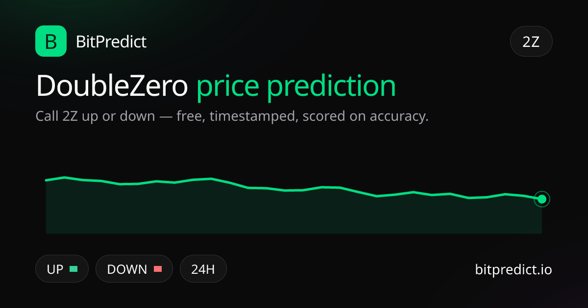 DoubleZero price prediction card — call 2Z up or down on BitPredict, the free crypto prediction accuracy leaderboard