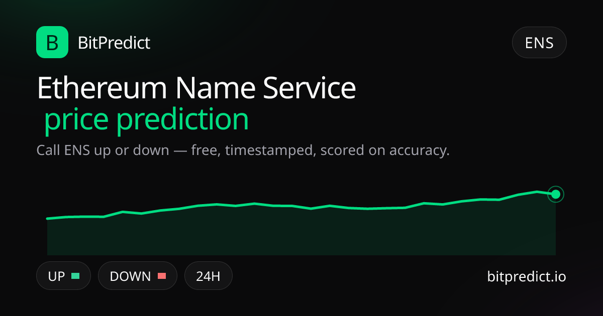 Ethereum Name Service price prediction card — call ENS up or down on BitPredict, the free crypto prediction accuracy leaderboard