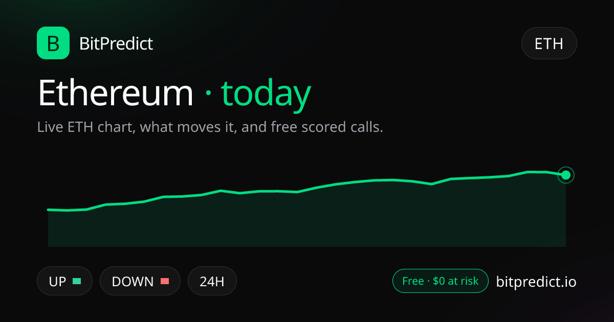 Ethereum prediction today: live ETH chart and what moves Ethereum through the day, on BitPredict