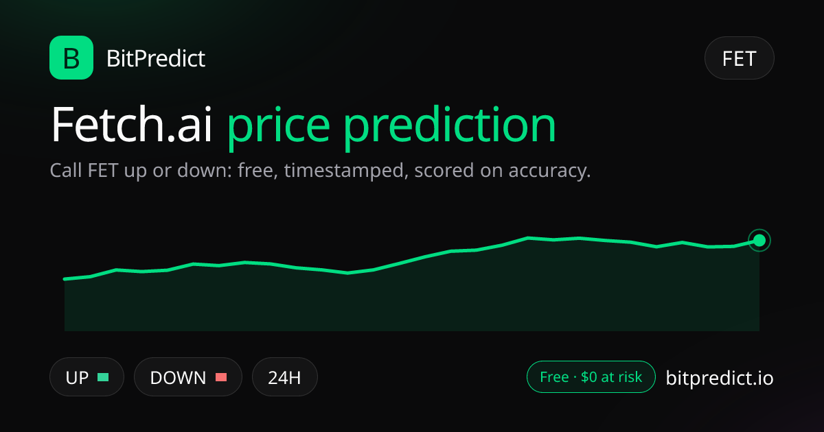 Fetch.ai price prediction card: call FET up or down on BitPredict, the free crypto prediction accuracy leaderboard