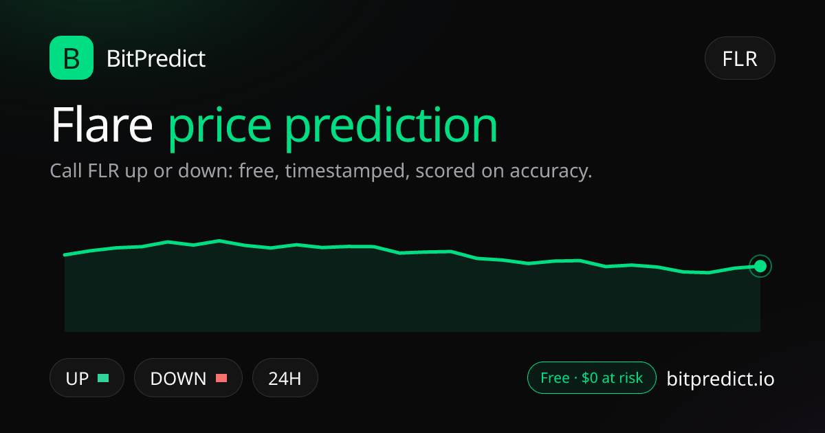 Flare price prediction card: call FLR up or down on BitPredict, the free crypto prediction accuracy leaderboard