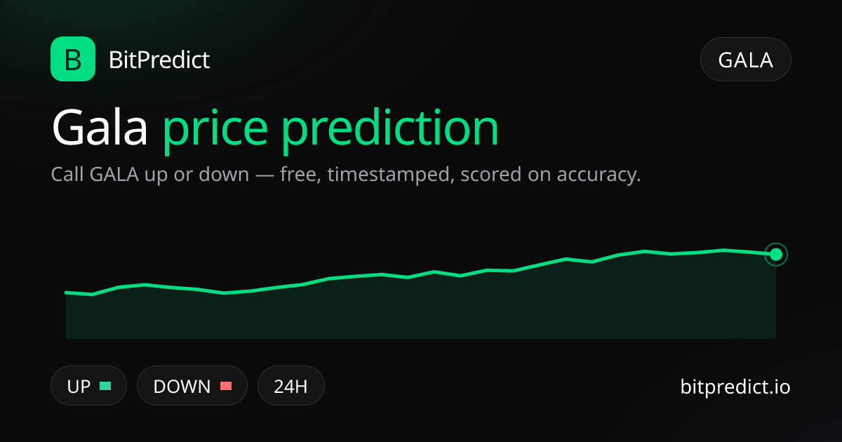 Gala (Gala Games) price prediction card — call GALA up or down on BitPredict, the free crypto prediction accuracy leaderboard
