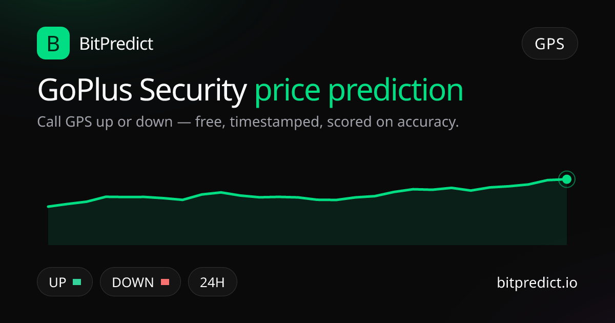 GoPlus Security (GoPlus) price prediction card — call GPS up or down on BitPredict, the free crypto prediction accuracy leaderboard