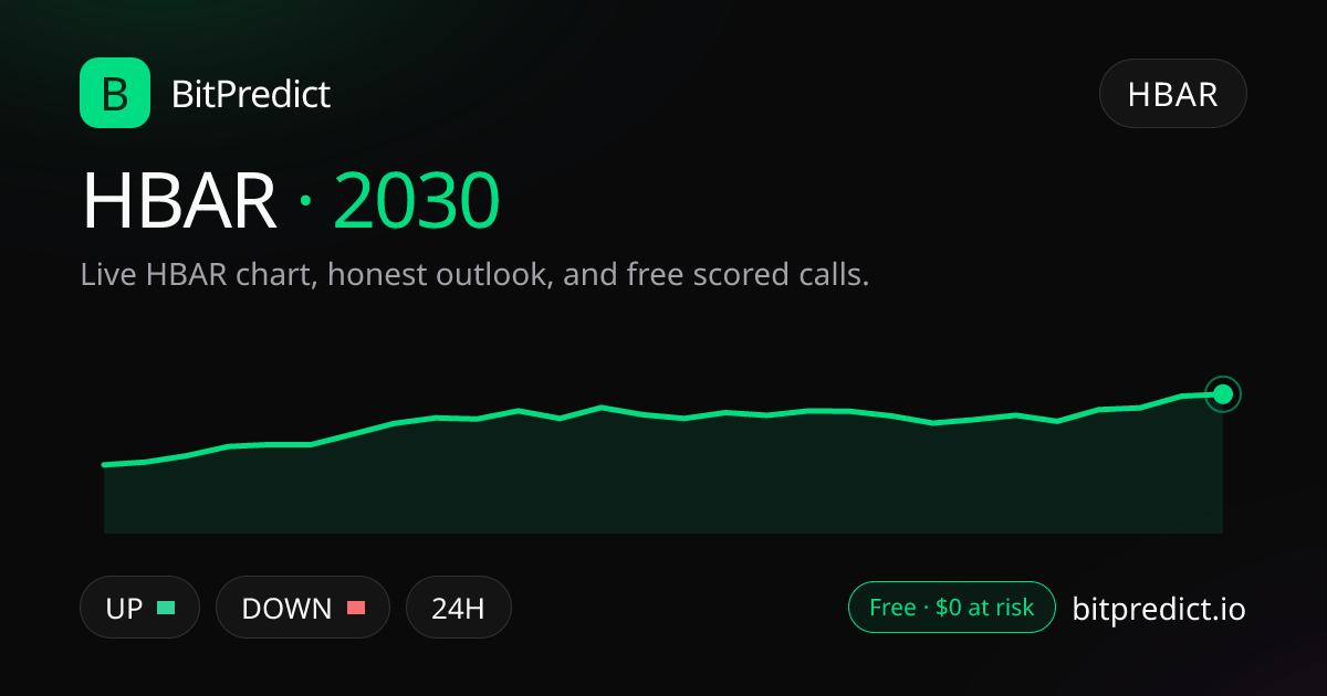 HBAR price prediction 2030: live HBAR chart and an honest look at what could move Hedera in 2030, on BitPredict