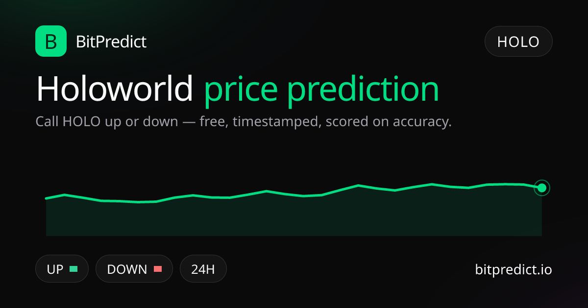 Holoworld (Holoworld AI) price prediction card — call HOLO up or down on BitPredict, the free crypto prediction accuracy leaderboard