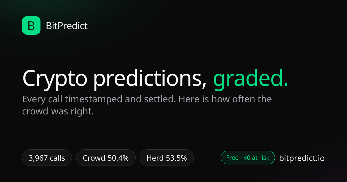 Original research card: how accurate crypto predictions are, from thousands of timestamped up-or-down calls graded against real prices on BitPredict