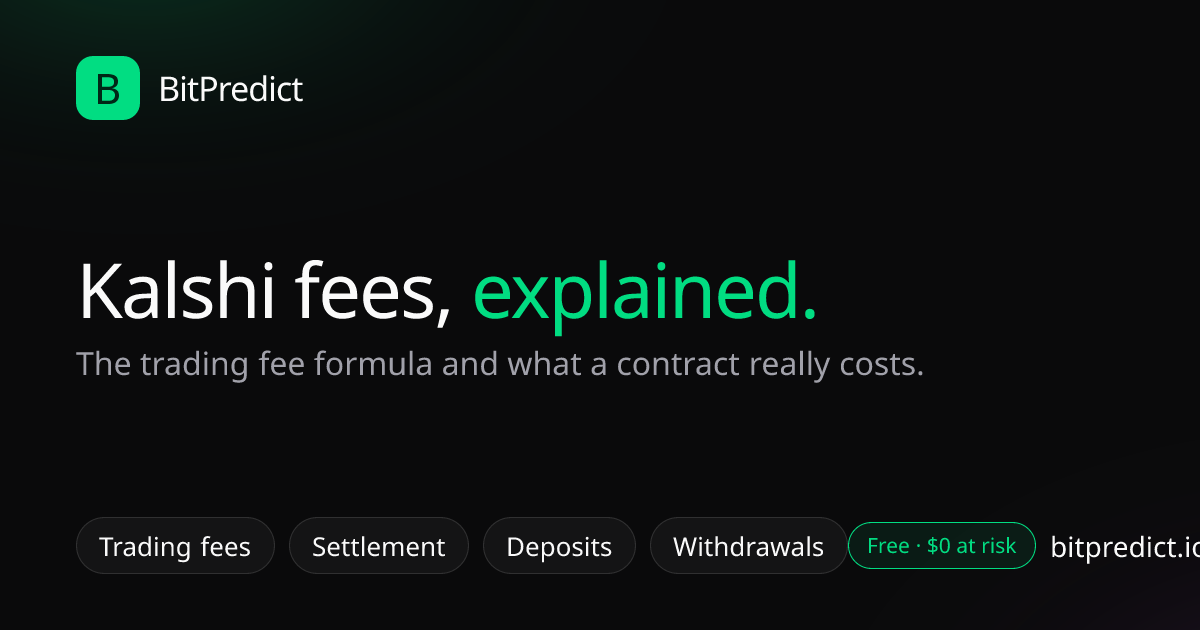 Kalshi fees explained: how the per-contract trading fee formula works and what deposits, withdrawals and settlement cost