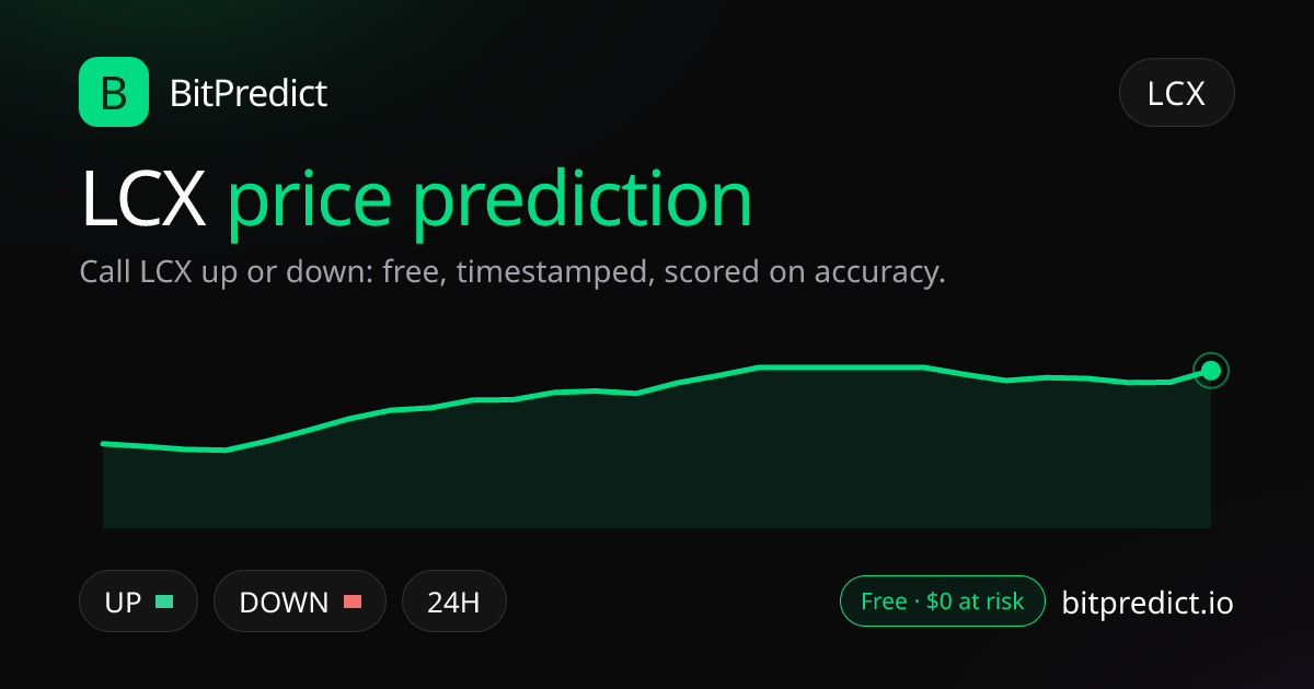 LCX price prediction card: call LCX up or down on BitPredict, the free crypto prediction accuracy leaderboard