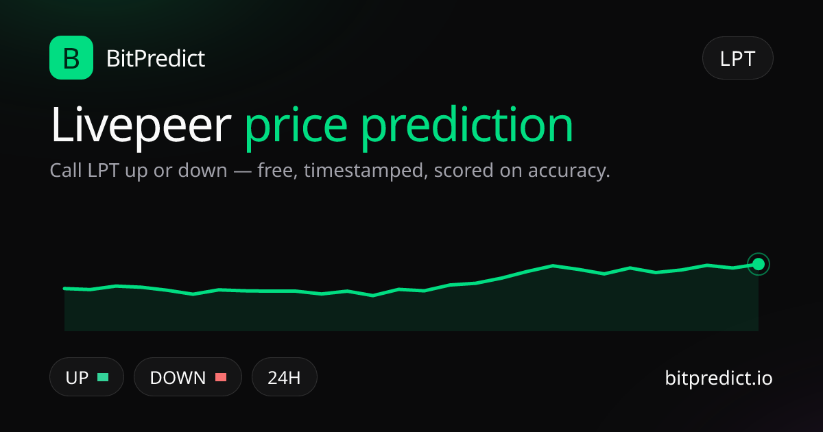 Livepeer price prediction card — call LPT up or down on BitPredict, the free crypto prediction accuracy leaderboard