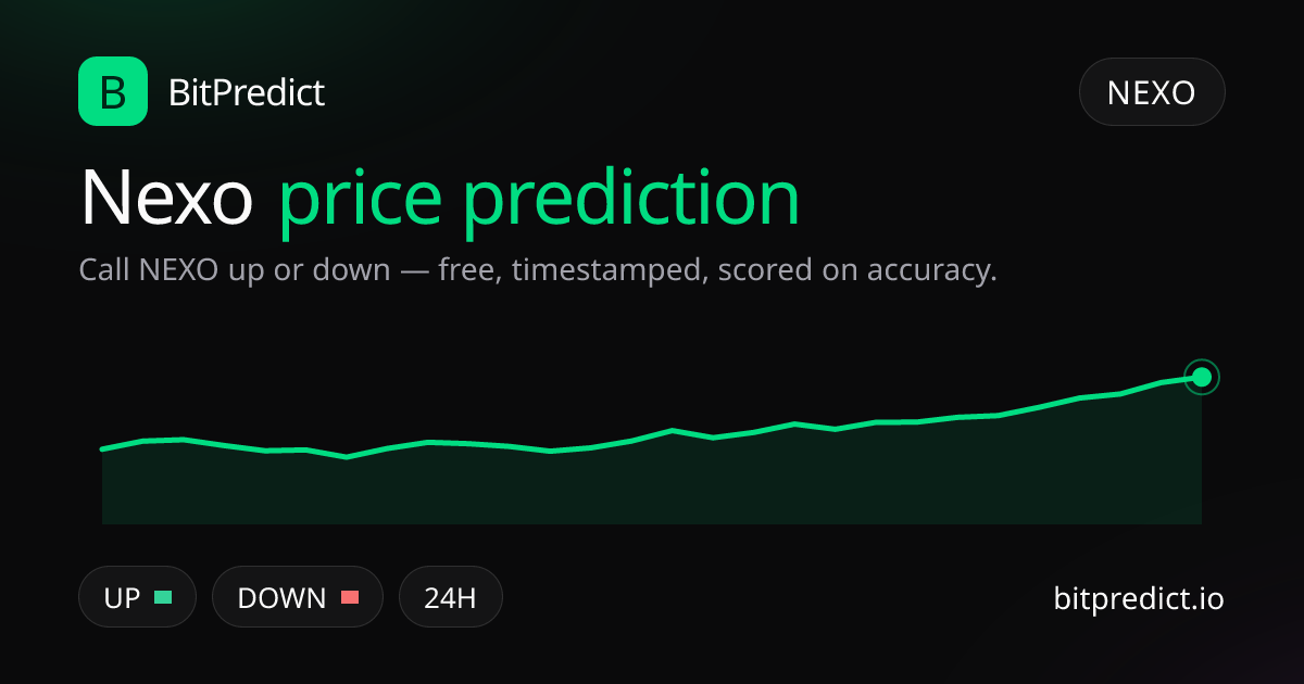 Nexo price prediction card — call NEXO up or down on BitPredict, the free crypto prediction accuracy leaderboard