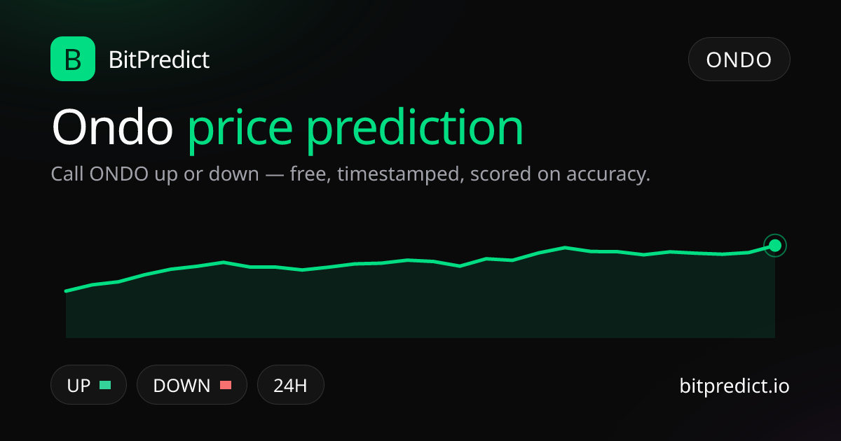 Ondo (Ondo Finance) price prediction card — call ONDO up or down on BitPredict, the free crypto prediction accuracy leaderboard