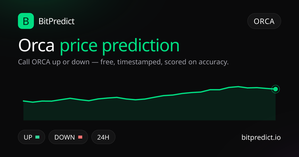 Orca price prediction card — call ORCA up or down on BitPredict, the free crypto prediction accuracy leaderboard