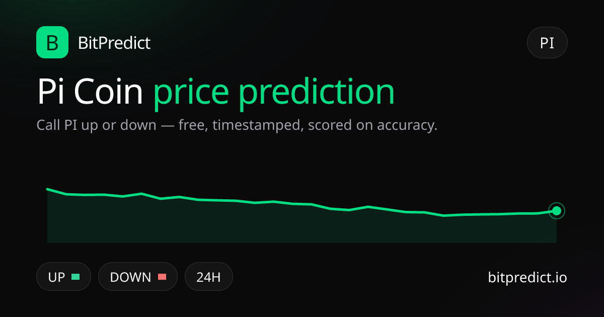 Pi Coin price prediction card — call PI up or down on BitPredict, the free crypto prediction accuracy leaderboard