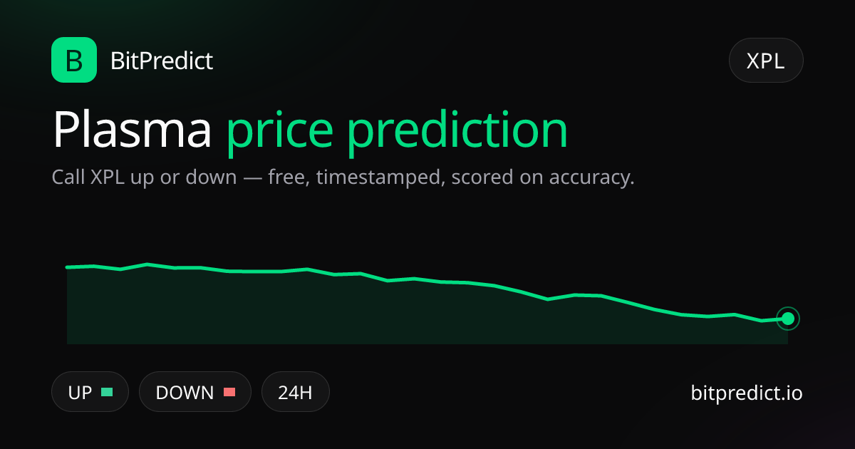 Plasma price prediction card — call XPL up or down on BitPredict, the free crypto prediction accuracy leaderboard
