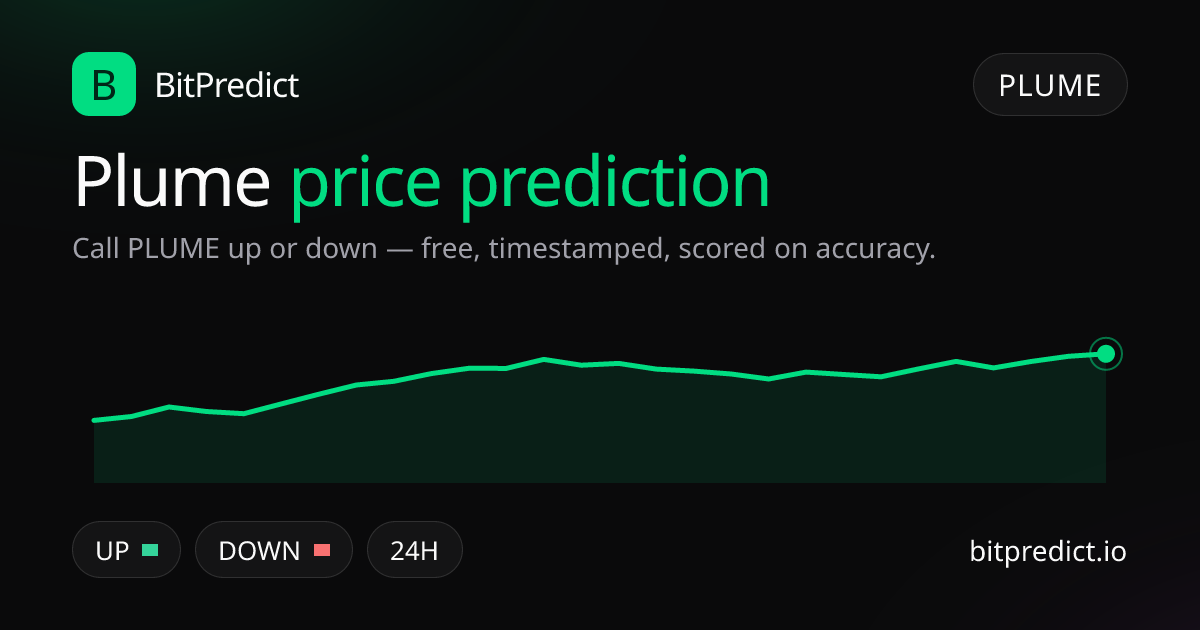 Plume price prediction card — call PLUME up or down on BitPredict, the free crypto prediction accuracy leaderboard