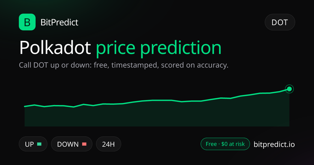 Polkadot price prediction card: call DOT up or down on BitPredict, the free crypto prediction accuracy leaderboard