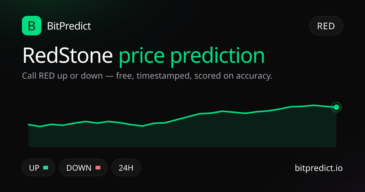 RedStone price prediction card — call RED up or down on BitPredict, the free crypto prediction accuracy leaderboard