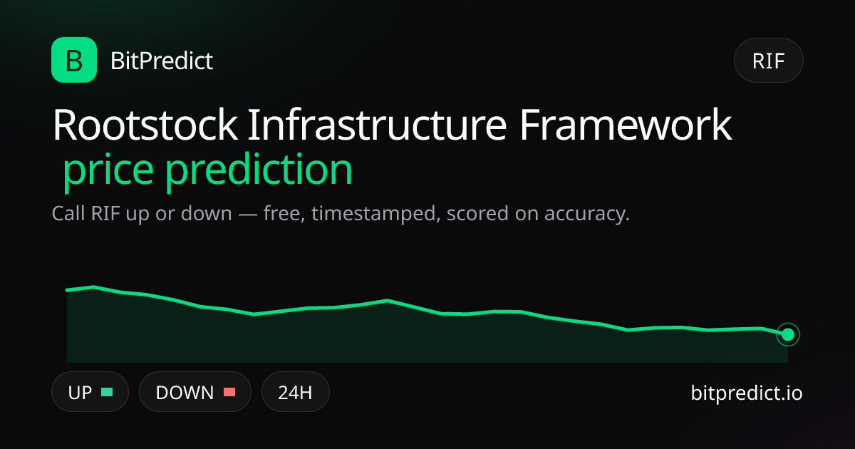 Rootstock Infrastructure Framework price prediction card — call RIF up or down on BitPredict, the free crypto prediction accuracy leaderboard