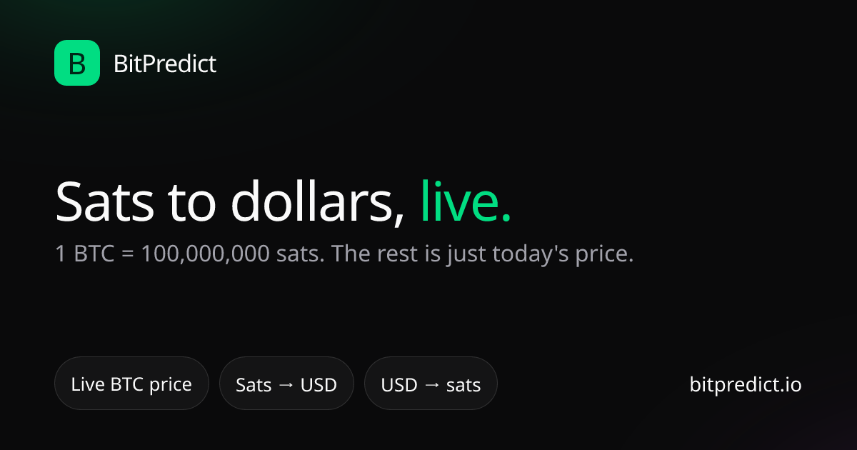 Satoshi to USD converter card — convert sats to dollars and dollars to sats at the live Bitcoin price, 1 BTC = 100,000,000 satoshis