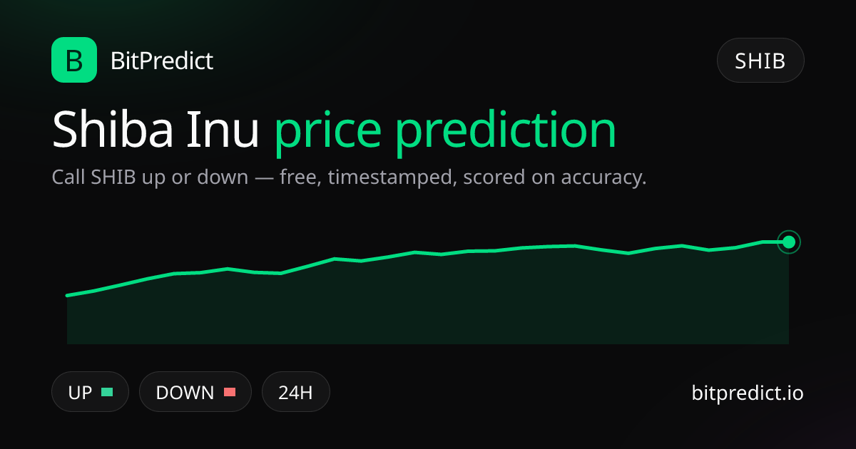 Shiba Inu price prediction card — call SHIB up or down on BitPredict, the free crypto prediction accuracy leaderboard