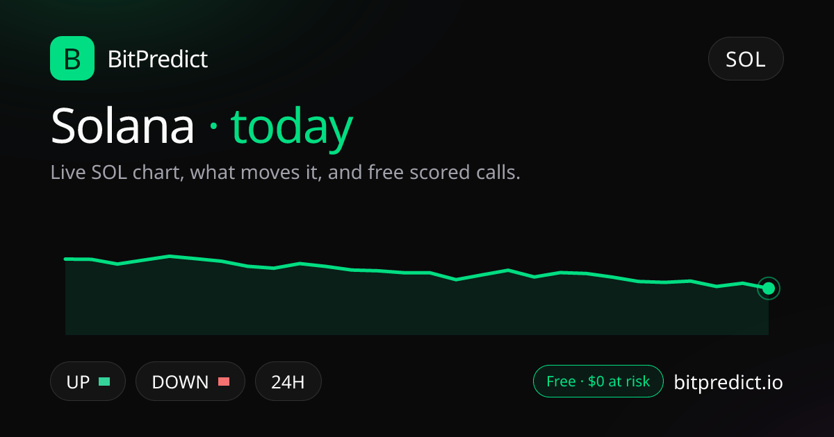 Solana prediction today: live SOL chart and what moves Solana through the day, on BitPredict