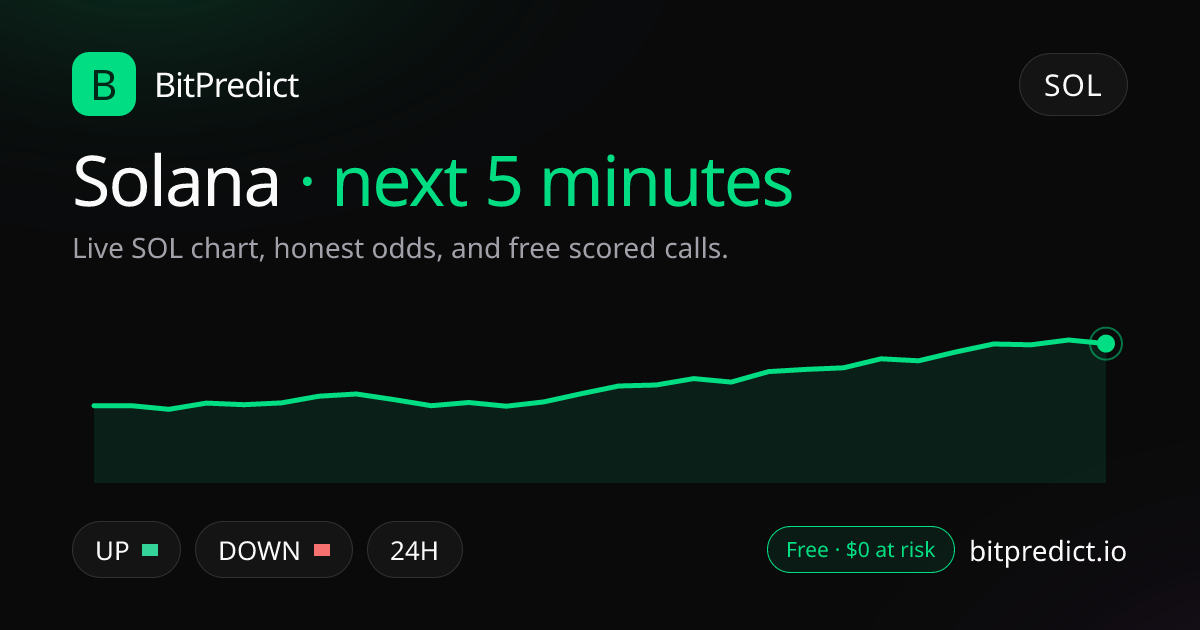 Solana price prediction next 5 minutes: live SOL chart and an honest read on what moves Solana over the next 5 minutes, on BitPredict